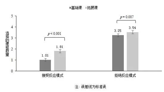 人口三代模式_人口增长模式图(3)