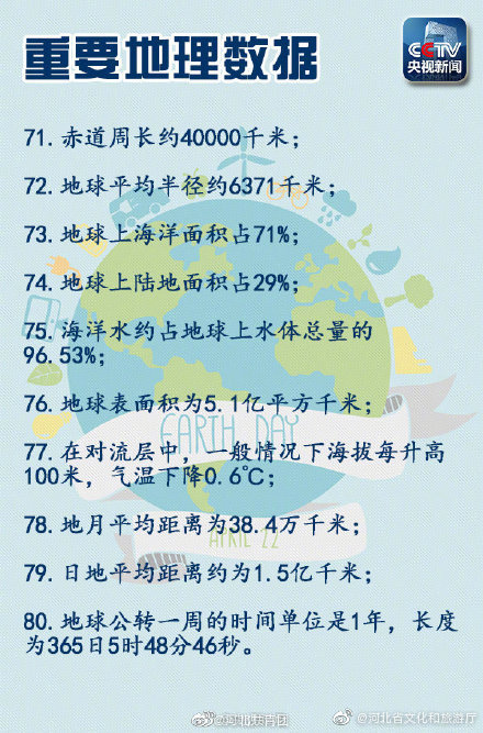 地理小知识世界的人口_初中地理丨知识点背诵口诀,有图有技巧