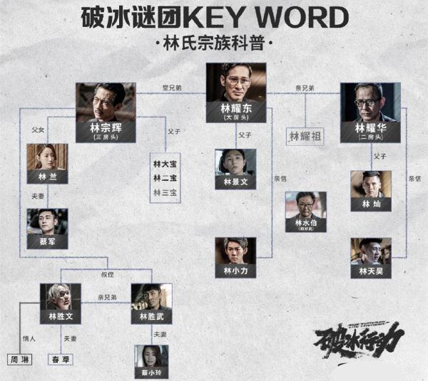 蔡姓人口数量_蔡姓头像