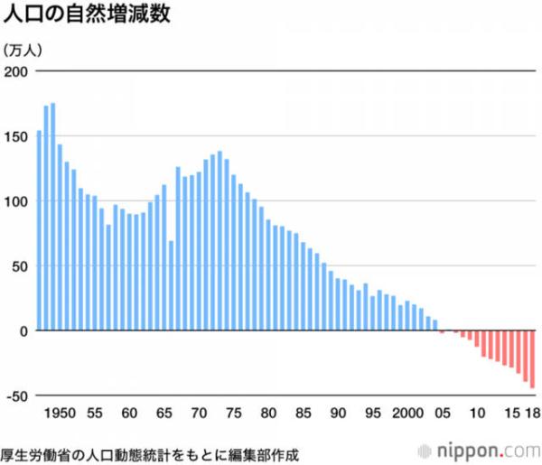 历年出生人口数量_2018年日本新出生人口仅9