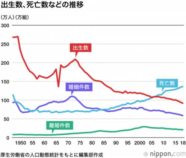 历年出生人口数量_2018年日本新出生人口仅9