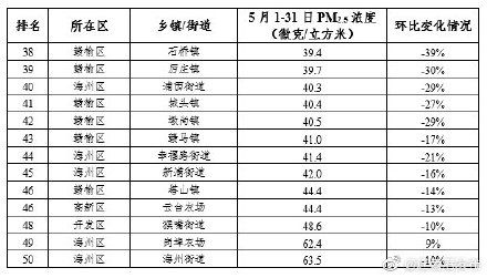 排埠镇gdp_茅台镇gdp全国排第几(3)