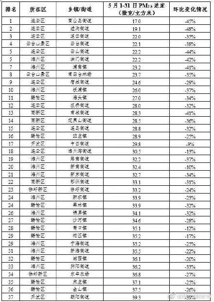 排埠镇gdp_茅台镇gdp全国排第几(3)