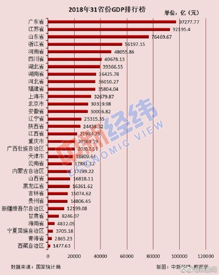 河南省常住人口_31省份常住人口排行榜出炉 山东省排名全国第二