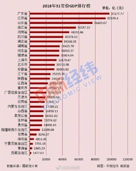 四川省人口排名_你不知道的四川 这里不止有美女与美食(2)