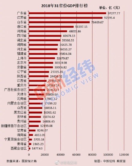 各省常住人口排名_中国各省常住人口排行榜 广东第一,山东第二