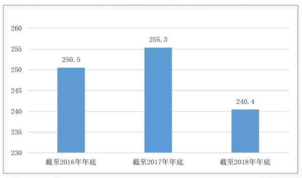 吸毒人口_吸毒的人(2)