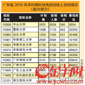 高校文科排名_文科大学排名(3)