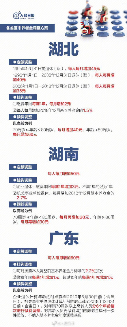 2019年养老金要涨!21个省份已确定上调方案 2019年养老金要涨!21个省份已确定上调方案