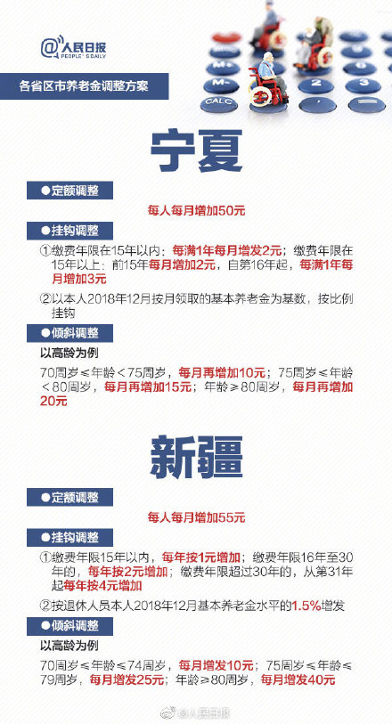 2019年养老金要涨!21个省份已确定上调方案 2019年养老金要涨!21个省份已确定上调方案