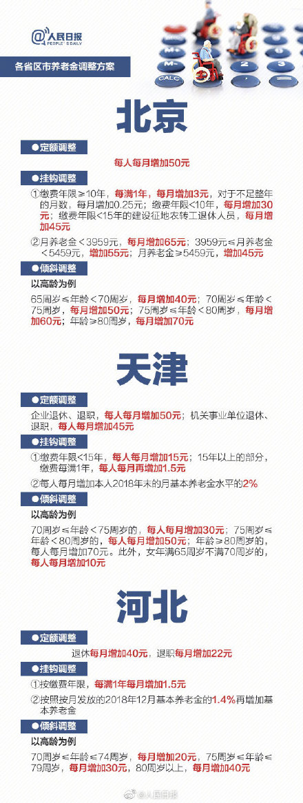 2019年养老金要涨!21个省份已确定上调方案 2019年养老金要涨!21个省份已确定上调方案