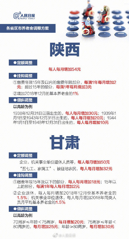 2019年养老金要涨!21个省份已确定上调方案 2019年养老金要涨!21个省份已确定上调方案