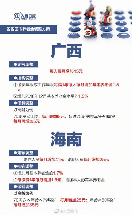 2019年养老金要涨!21个省份已确定上调方案 2019年养老金要涨!21个省份已确定上调方案