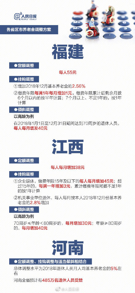 2019年养老金要涨!21个省份已确定上调方案 2019年养老金要涨!21个省份已确定上调方案