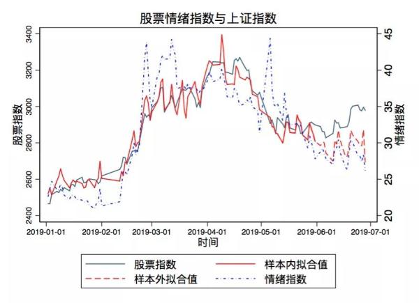 2020年GDP对上证指数的影响_2020年上证指数曲线图(2)