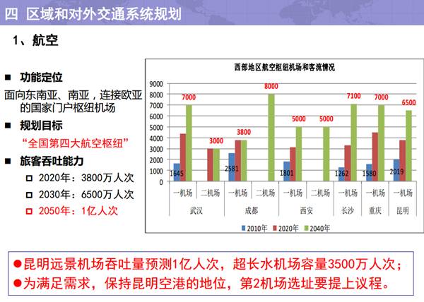 陆良人口_曲靖各县人口密度 陆良286人 k㎡,排名第一,会泽117人 k㎡