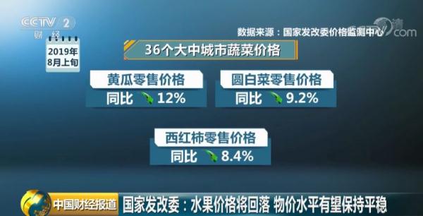  官!宣!了!水果、蔬菜、猪肉价格怎么走?国家发改委刚刚回应→ 官!宣!了!水果、蔬菜、猪肉价格怎么走?国家发改委刚刚回应→