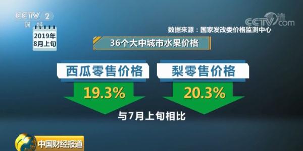  官!宣!了!水果、蔬菜、猪肉价格怎么走?国家发改委刚刚回应→ 官!宣!了!水果、蔬菜、猪肉价格怎么走?国家发改委刚刚回应→