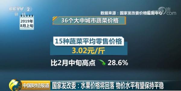  官!宣!了!水果、蔬菜、猪肉价格怎么走?国家发改委刚刚回应→ 官!宣!了!水果、蔬菜、猪肉价格怎么走?国家发改委刚刚回应→