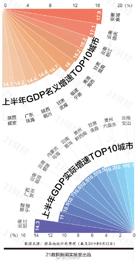 中国gdp最好的地级市_中国gdp增长图(2)