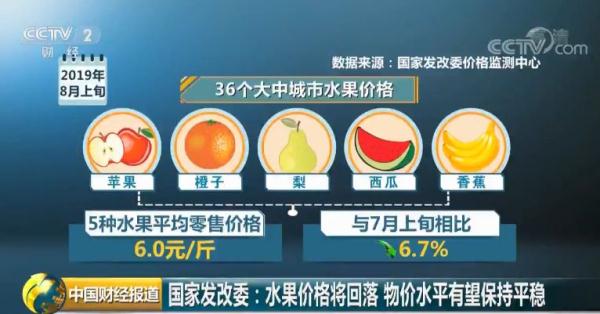  官!宣!了!水果、蔬菜、猪肉价格怎么走?国家发改委刚刚回应→ 官!宣!了!水果、蔬菜、猪肉价格怎么走?国家发改委刚刚回应→