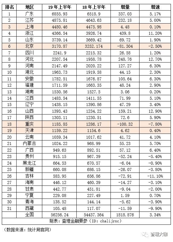 2020年31省市直辖市gdp_2020年各省gdp