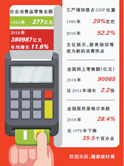 消费会增加gdp_ag超玩会图片(3)