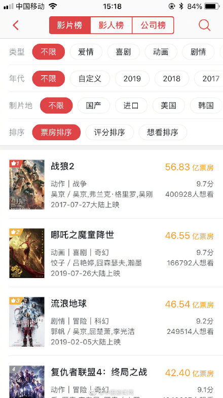 2019 票房排行榜_2019年全球电影票房排行榜TOP20