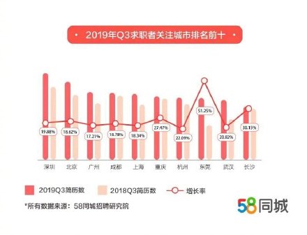 上海人均月收入_上海世博会经济收入(2)