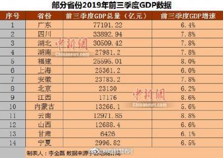 2017年四川第二季度GDP_四川人均gdp