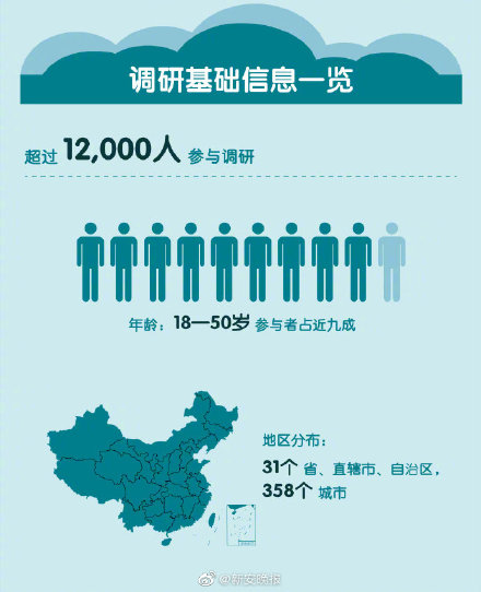 世界每日死亡人口_世界人口(3)