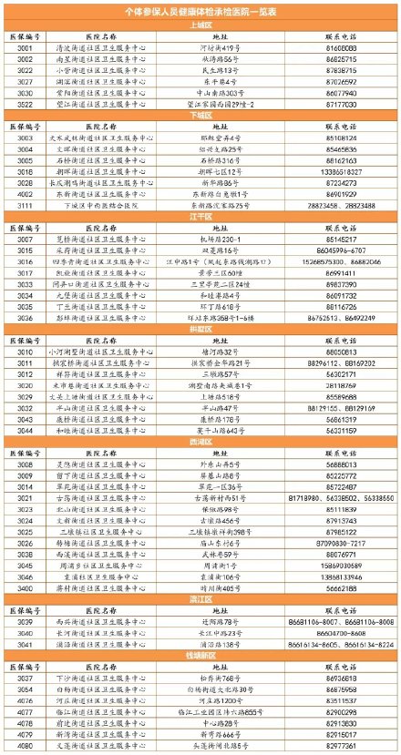 杭州参保人口_杭州人口分布热力图(2)