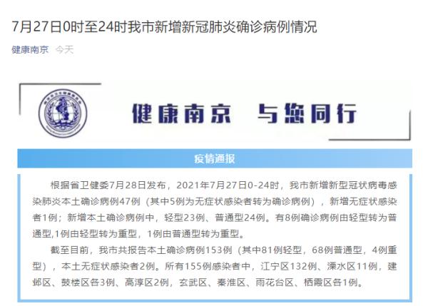 2021年7月27日0-24时,我市新增新型冠状病毒感染肺炎本土确诊病例47例