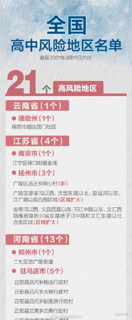 31个省(自治区,直辖市)和新疆生产建设兵团报告新增新冠肺炎本土确诊