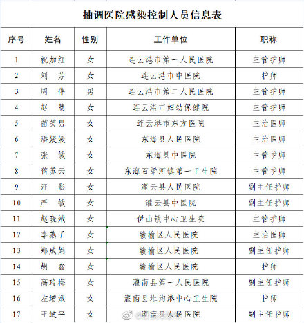 连云港市17名院内感染控制人员驰援扬州