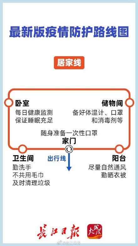 收好这份最新疫情防控路线图!与你息息相关 | 一图看懂