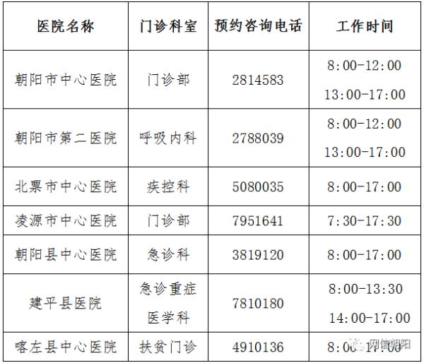 辽宁多地明确:查验新冠疫苗接种凭证!涉及这些场所和