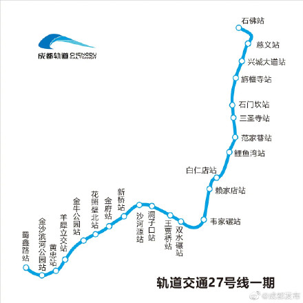 成都轨道交通27号线一期工程北起新都区石佛站,西至