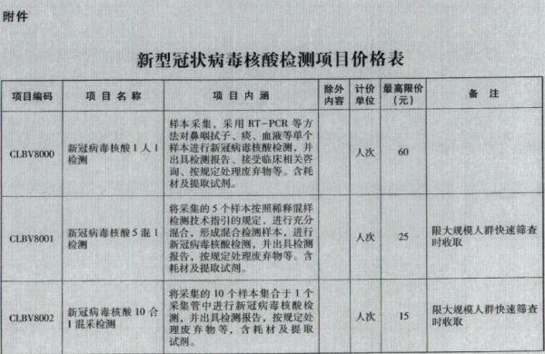 最新2021 做需要多少钱