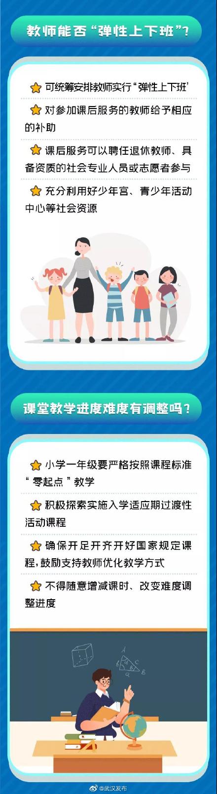 新学期"双减"怎么减?一图带你划重点