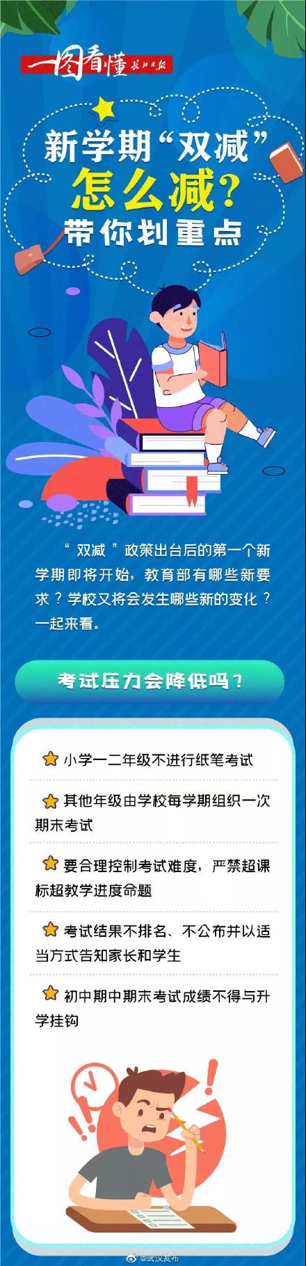 新学期"双减"怎么减?一图带你划重点