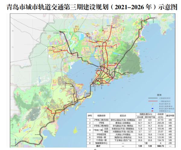 青岛规划新建139公里地铁,涉及7条线路!已获国家发改