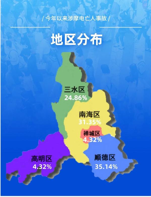 佛山已有147人因此丧生!这些驾驶习惯可能你也有