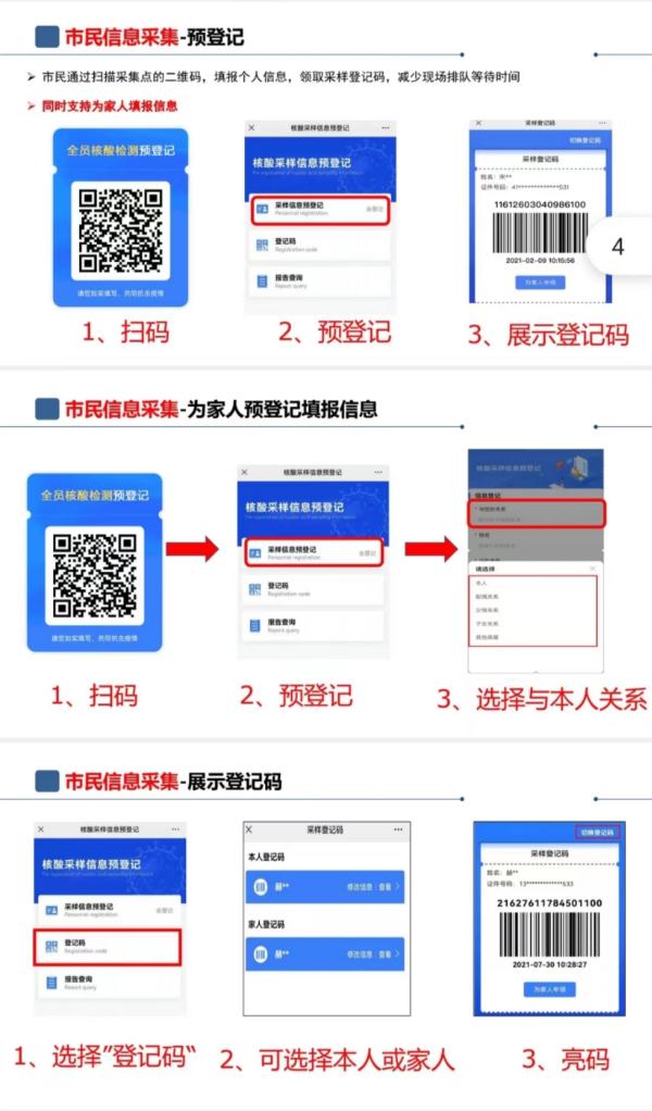 四,请提前扫描"全员核酸检测预登记"二维码,为本人及家人进行预