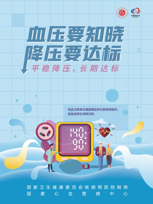 1998-2021年,24个春秋,24个全国高血压日!