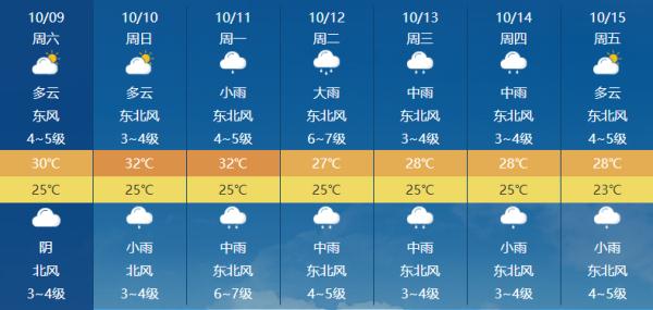 第18号台风圆规生成福州天气有变