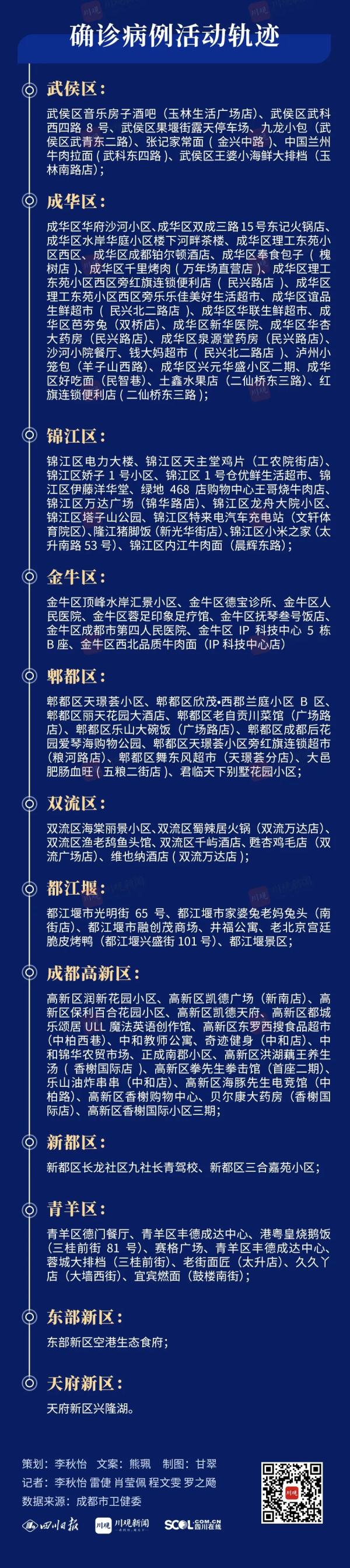 四川全省中风险区升至10个一图读懂成都现有23例确诊病例关系