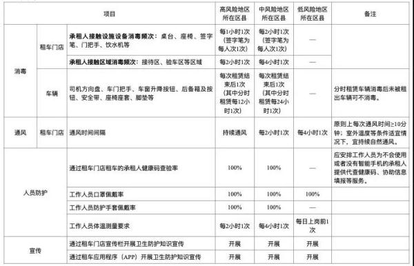 旅客核酸检测阴性证明查验要求明确了