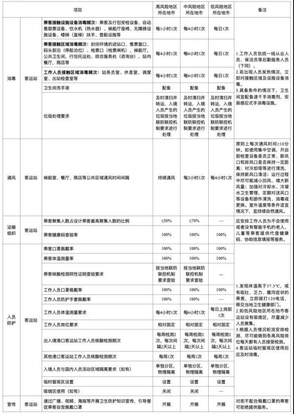 旅客核酸检测阴性证明查验要求明确了