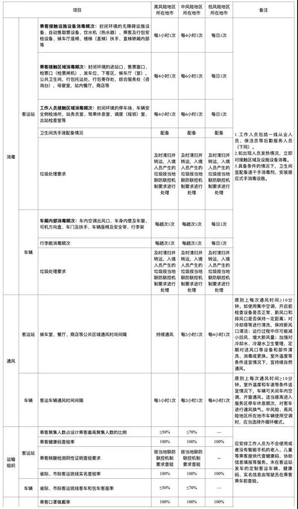 旅客核酸检测阴性证明查验要求明确了